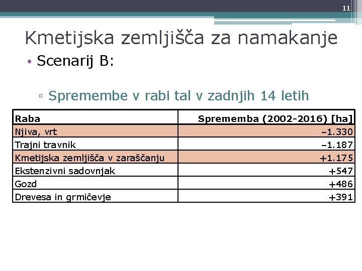 11 Kmetijska zemljišča za namakanje • Scenarij B: ▫ Spremembe v rabi tal v