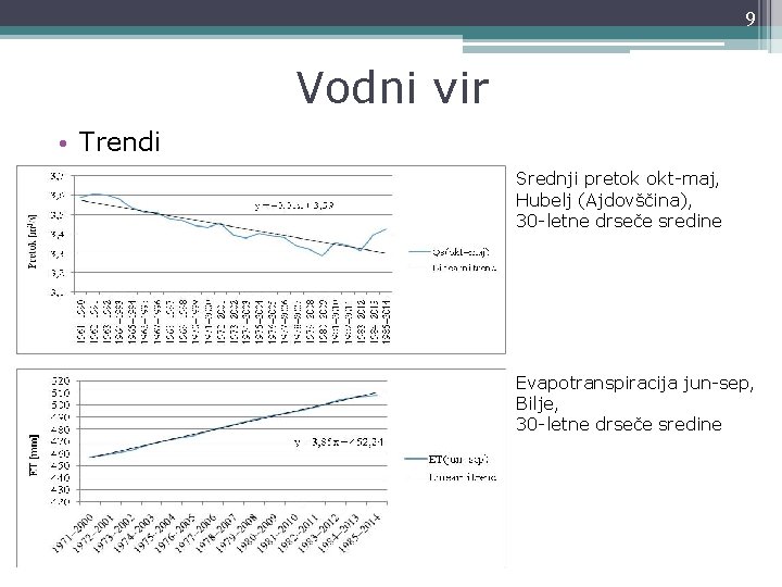 9 Vodni vir • Trendi Srednji pretok okt-maj, Hubelj (Ajdovščina), 30 -letne drseče sredine