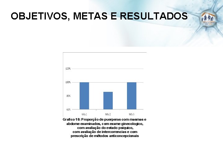 OBJETIVOS, METAS E RESULTADOS Grafico 10: Proporção de puerperas com masmas e abdome examinados,