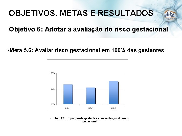 OBJETIVOS, METAS E RESULTADOS Objetivo 6: Adotar a avaliação do risco gestacional • Meta