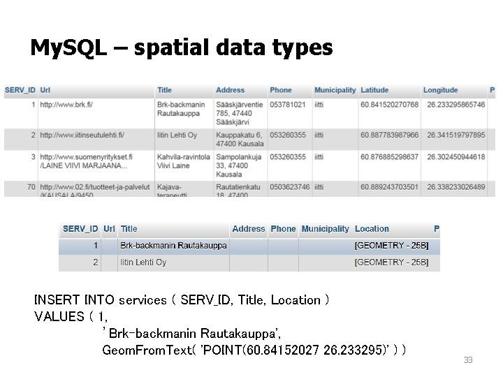 My. SQL – spatial data types INSERT INTO services ( SERV_ID, Title, Location ) My. SQL – spatial data types INSERT INTO services ( SERV_ID, Title, Location )