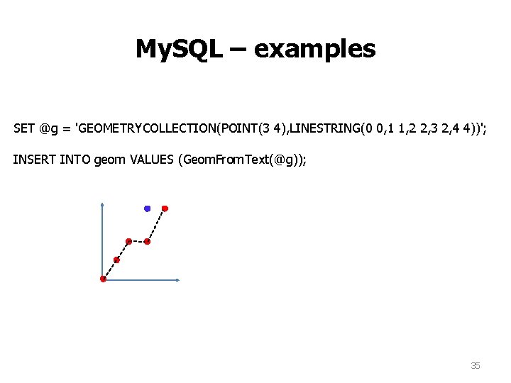 My. SQL – examples SET @g = 'GEOMETRYCOLLECTION(POINT(3 4), LINESTRING(0 0, 1 1, 2 My. SQL – examples SET @g = 'GEOMETRYCOLLECTION(POINT(3 4), LINESTRING(0 0, 1 1, 2