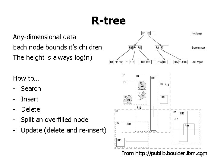R-tree Any-dimensional data Each node bounds it’s children The height is always log(n) How R-tree Any-dimensional data Each node bounds it’s children The height is always log(n) How