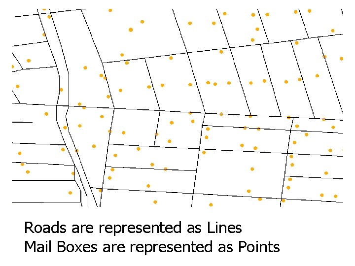 Roads are represented as Lines Mail Boxes are represented as Points Roads are represented as Lines Mail Boxes are represented as Points