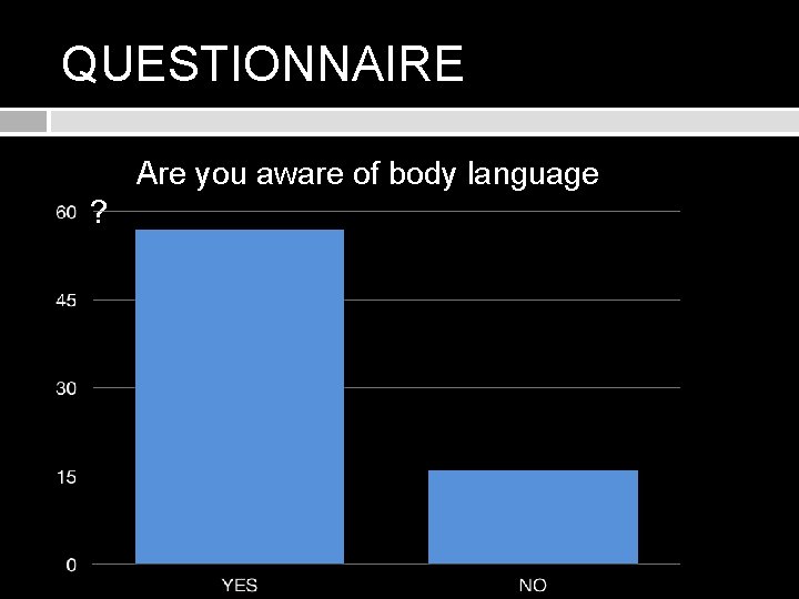 QUESTIONNAIRE Are you aware of body language ? language? 