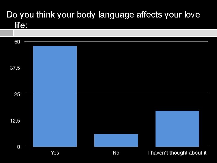 Do you think your body language affects your love life: 