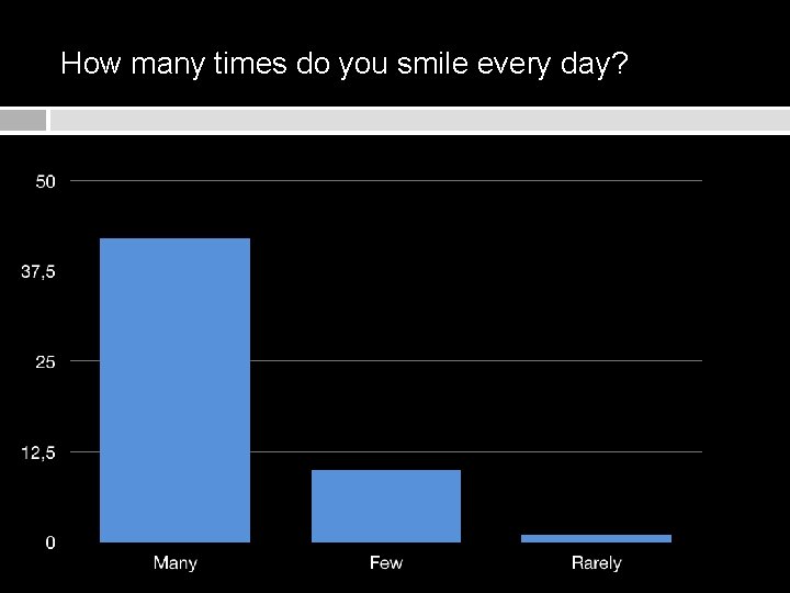How many times do you smile every: day? 