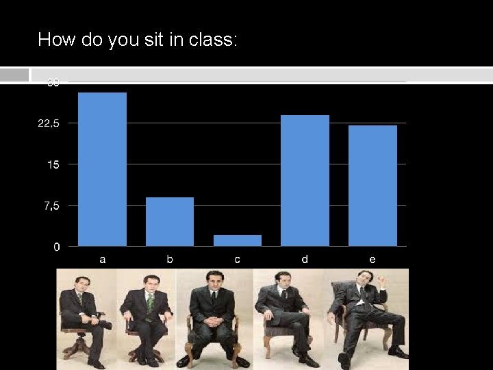 How do you sit in class: 