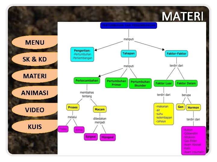 MATERI MENU SK & KD MATERI ANIMASI VIDEO KUIS 