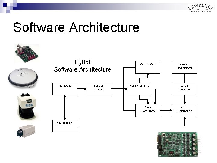 Software Architecture H 2 Bot Software Architecture Sensors Sensor Fusion World Map Path Planning