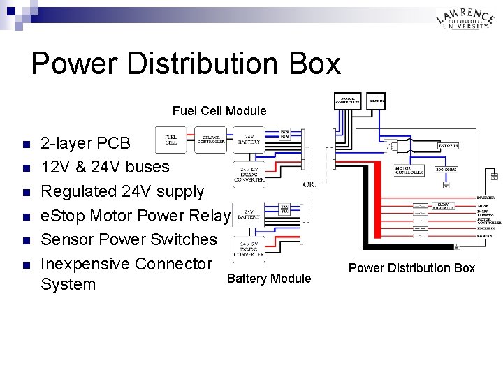 Power Distribution Box Fuel Cell Module n n n 2 -layer PCB 12 V