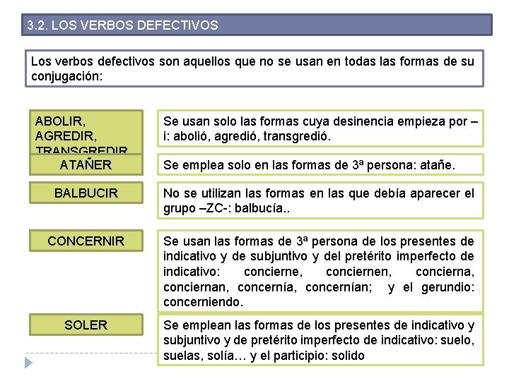 3. 2. LOS VERBOS DEFECTIVOS Los verbos defectivos son aquellos que no se usan