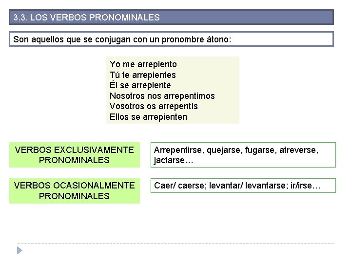 3. 3. LOS VERBOS PRONOMINALES Son aquellos que se conjugan con un pronombre átono: