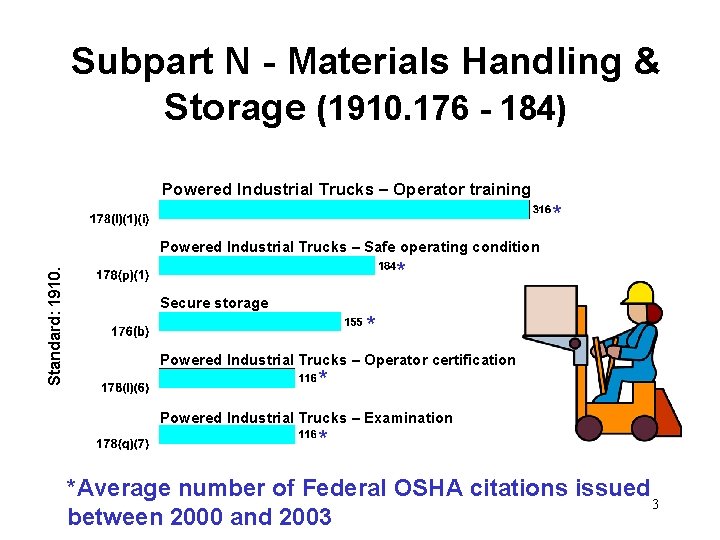 Subpart N - Materials Handling & Storage (1910. 176 - 184) Powered Industrial Trucks