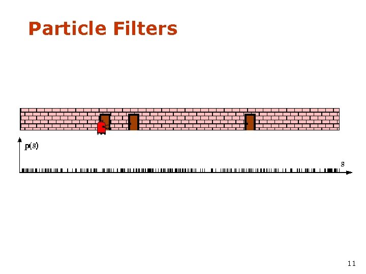 Particle Filters 11 