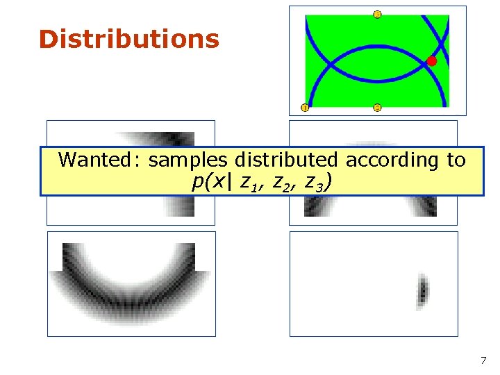 Distributions Wanted: samples distributed according to p(x| z 1, z 2, z 3) 7