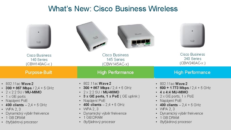 What’s New: Cisco Business Wireless • • • Cisco Business 140 Series (CBW 140