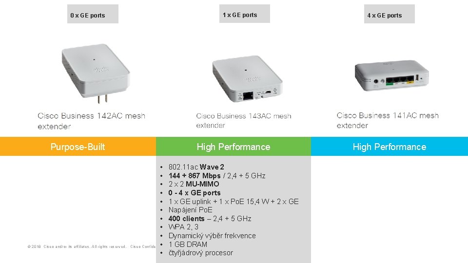 1 x GE ports 0 x GE ports Purpose-Built © 2018 Cisco and/or its