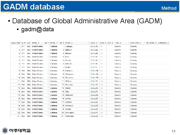 GADM database Method • Database of Global Administrative Area (GADM) • gadm@data 13 