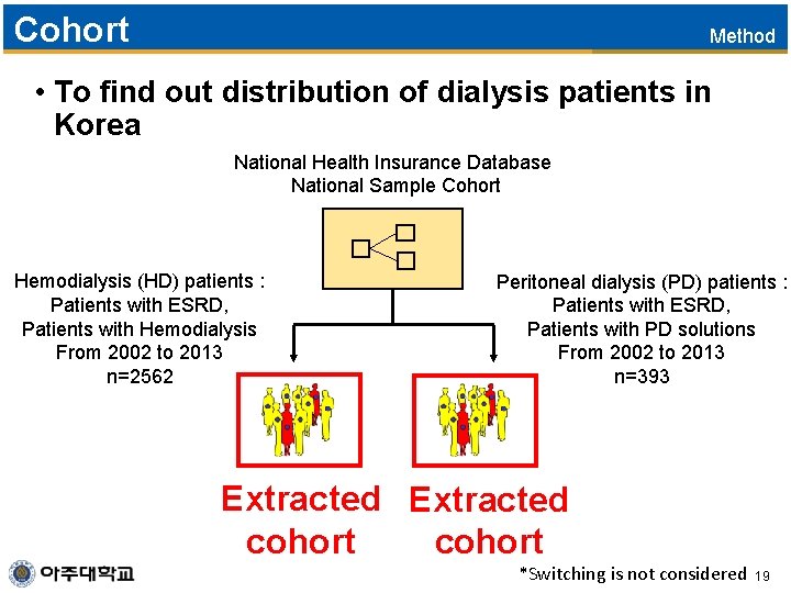 Cohort Method • To find out distribution of dialysis patients in Korea National Health