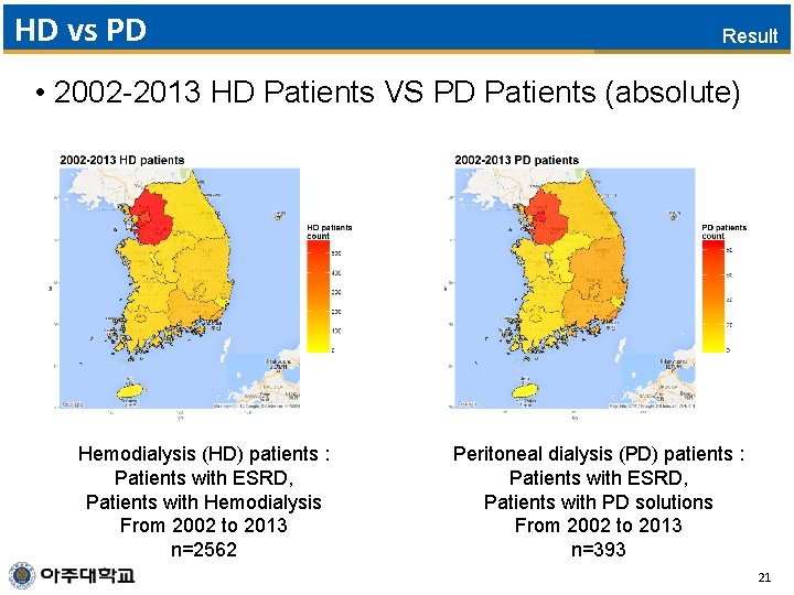 HD vs PD Result • 2002 -2013 HD Patients VS PD Patients (absolute) Hemodialysis