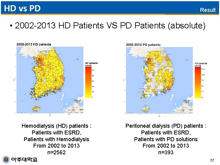 HD vs PD Result • 2002 -2013 HD Patients VS PD Patients (absolute) Hemodialysis