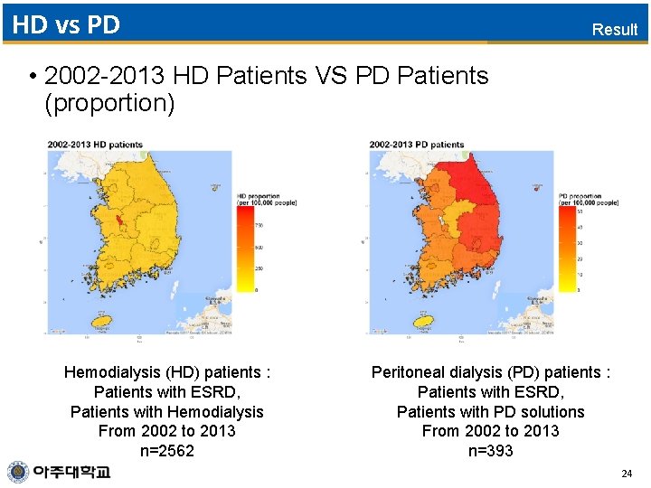 HD vs PD Result • 2002 -2013 HD Patients VS PD Patients (proportion) Hemodialysis