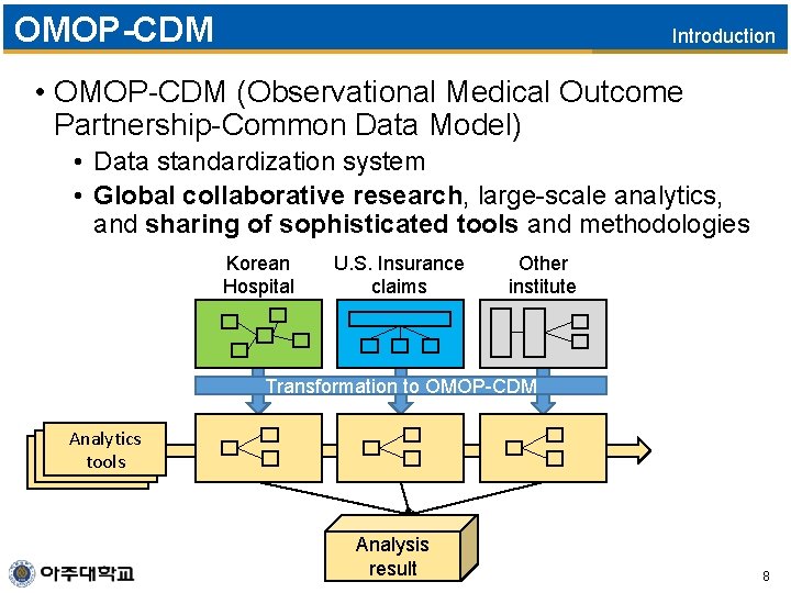 OMOP-CDM Introduction • OMOP-CDM (Observational Medical Outcome Partnership-Common Data Model) • Data standardization system