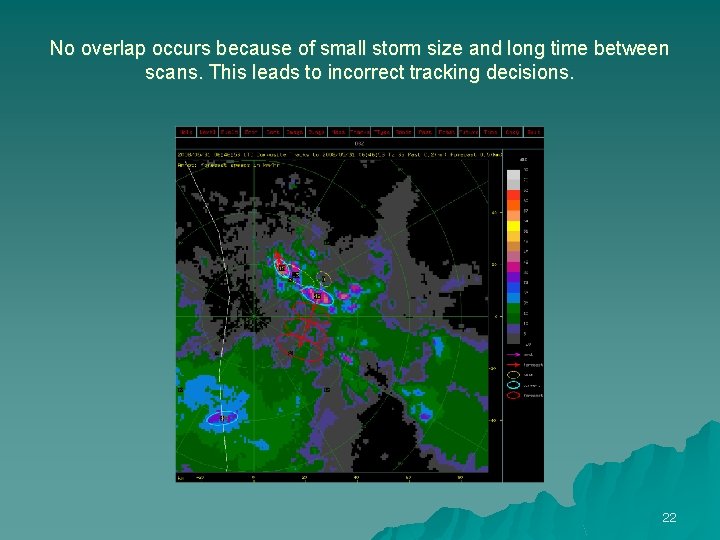 No overlap occurs because of small storm size and long time between scans. This