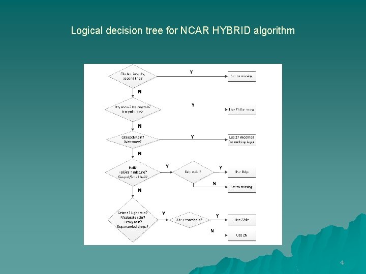 Logical decision tree for NCAR HYBRID algorithm 4 
