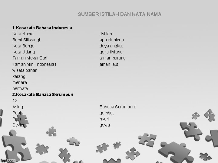 SUMBER ISTILAH DAN KATA NAMA 1. Kosakata Bahasa Indonesia Kata Nama Bumi Siliwangi Kota