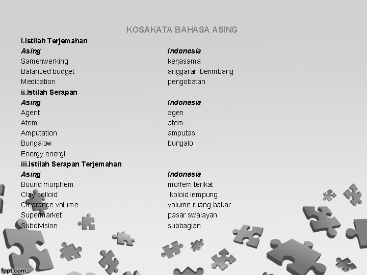 KOSAKATA BAHASA ASING i. Istilah Terjemahan Asing Samenwerking Balanced budget Medication ii. Istilah Serapan