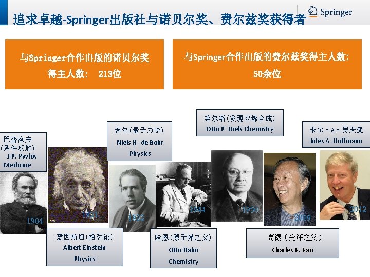 追求卓越-Springer出版社与诺贝尔奖、费尔兹奖获得者 与Springer合作出版的费尔兹奖得主人数: 与Springer合作出版的诺贝尔奖 得主人数: 50余位 213位 第尔斯(发现双烯合成) Otto P. Diels Chemistry 玻尔(量子力学) 巴普洛夫 (条件反射)