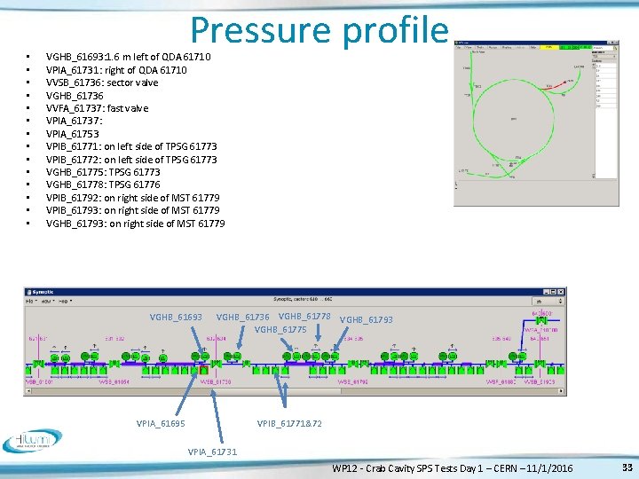  • • • • Pressure profile VGHB_61693: 1. 6 m left of QDA