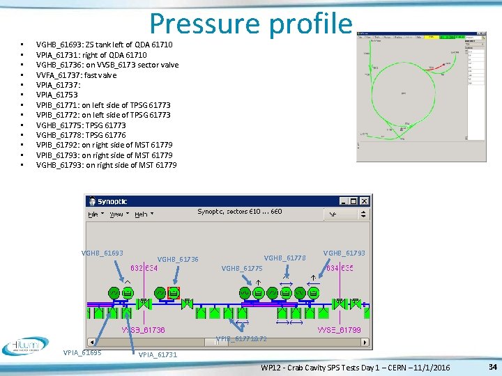  • • • • Pressure profile VGHB_61693: ZS tank left of QDA 61710