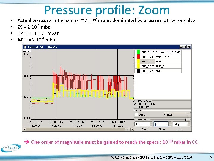  • • Pressure profile: Zoom Actual pressure in the sector ~ 2 10