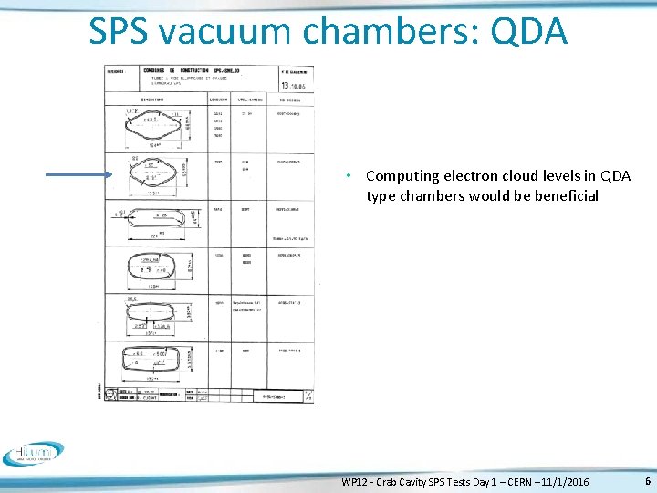 SPS vacuum chambers: QDA • Computing electron cloud levels in QDA type chambers would