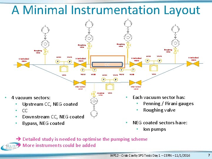 A Minimal Instrumentation Layout CC • 4 vacuum sectors: • Upstream CC, NEG coated