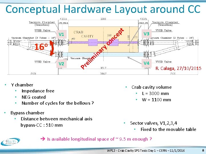 Conceptual Hardware Layout around CC V 1 nc 16 o r a n i
