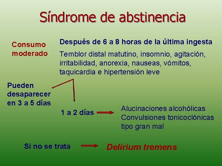 Síndrome de abstinencia Consumo moderado Después de 6 a 8 horas de la última