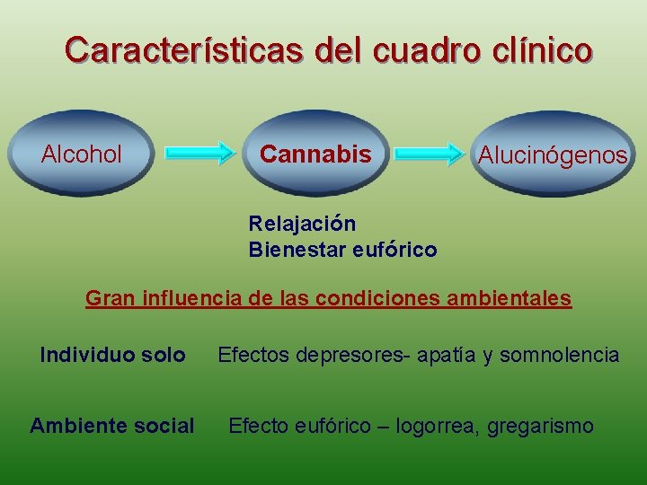 Características del cuadro clínico Alcohol Cannabis Alucinógenos Relajación Bienestar eufórico Gran influencia de las