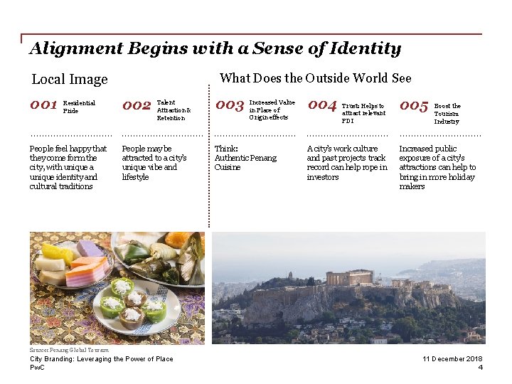 Alignment Begins with a Sense of Identity What Does the Outside World See Local
