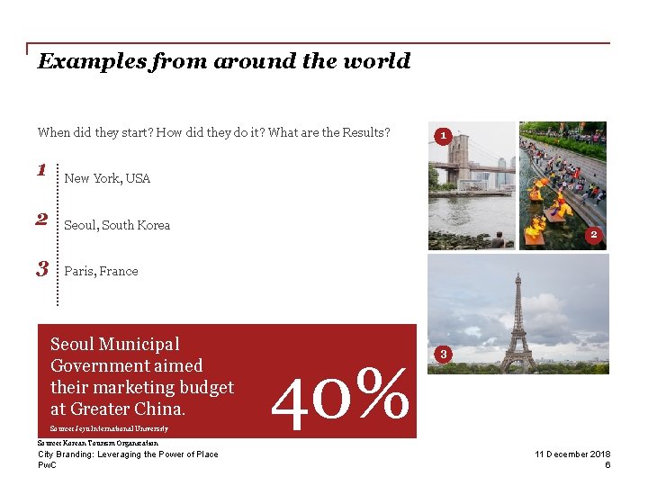 Examples from around the world When did they start? How did they do it?