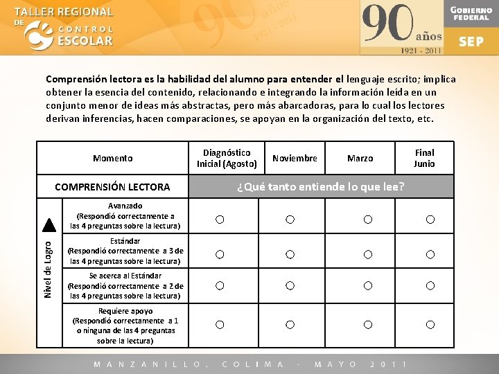 Comprensión lectora es la habilidad del alumno para entender el lenguaje escrito; implica obtener