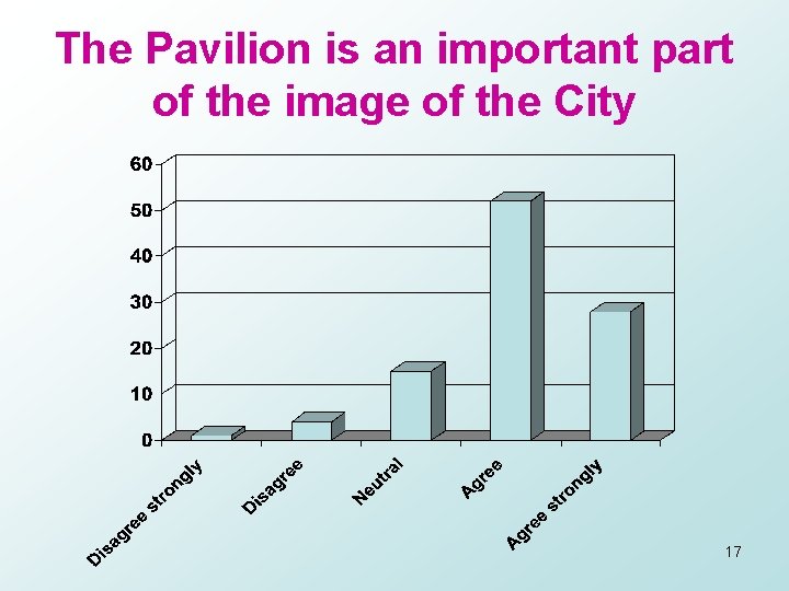 The Pavilion is an important part of the image of the City 17 