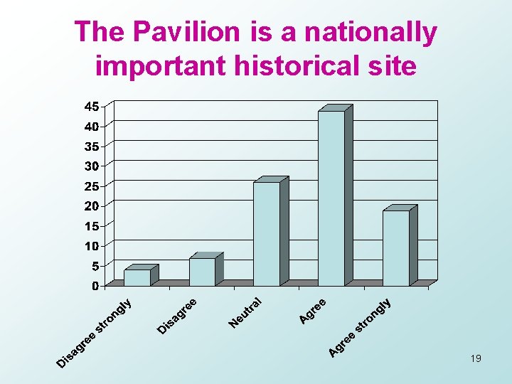 The Pavilion is a nationally important historical site 19 