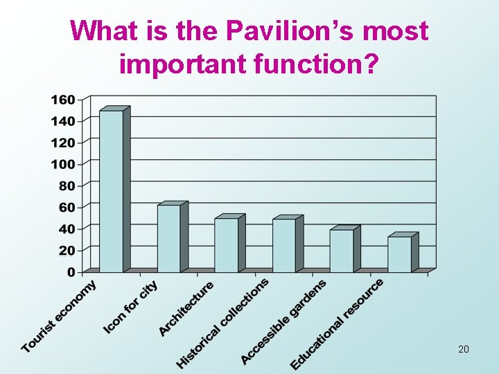 What is the Pavilion’s most important function? 20 