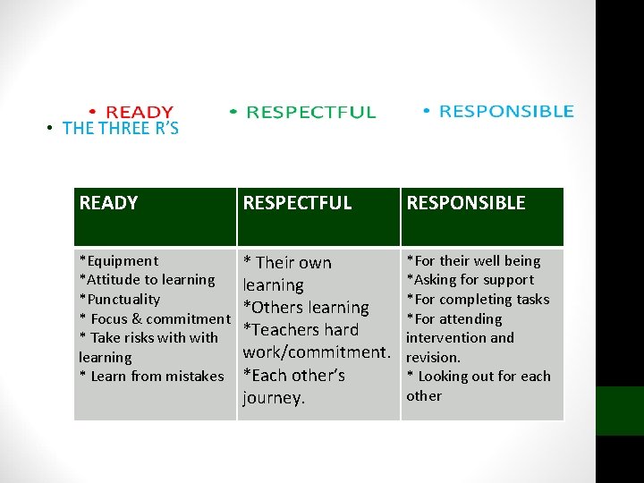  • THE THREE R’S READY RESPECTFUL RESPONSIBLE *Equipment *Attitude to learning *Punctuality *