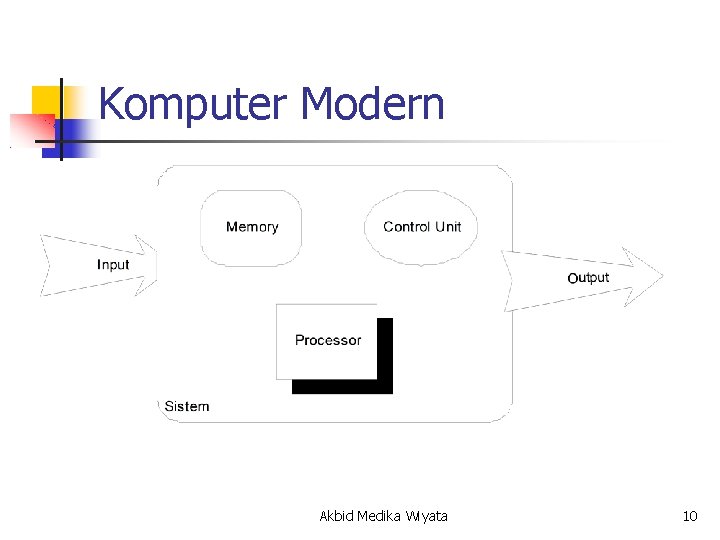 Komputer Modern Akbid Medika Wiyata 10 