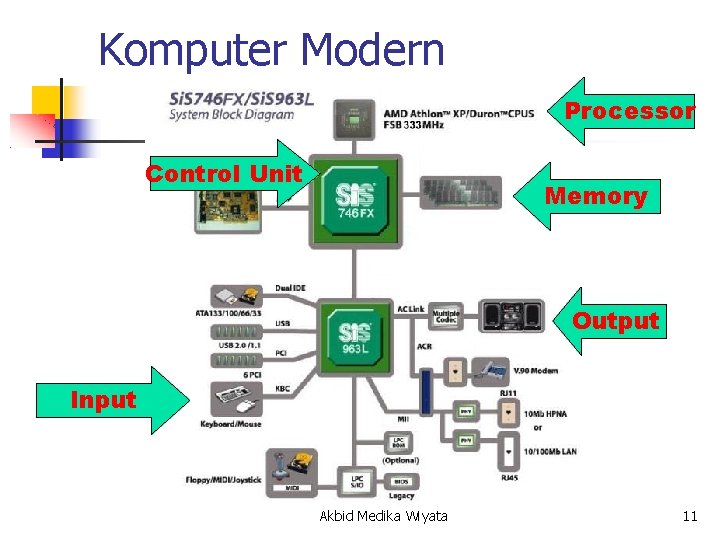 Komputer Modern Processor Control Unit Memory Output Input Akbid Medika Wiyata 11 